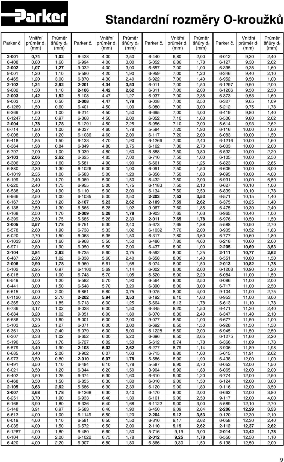 1,70 6-220 2,40 1,75 6-538 2,40 1,90 6-966 2,50 1,00 6-167 2,50 1,20 6-138 2,50 1,30 6-168 2,50 1,70 6-399 2,50 1,75 2-005 2,57 1,78 5-578 2,60 1,90 6-020 2,70 1,50 6-1033 2,80 1,60 6-971 2,80 1,90