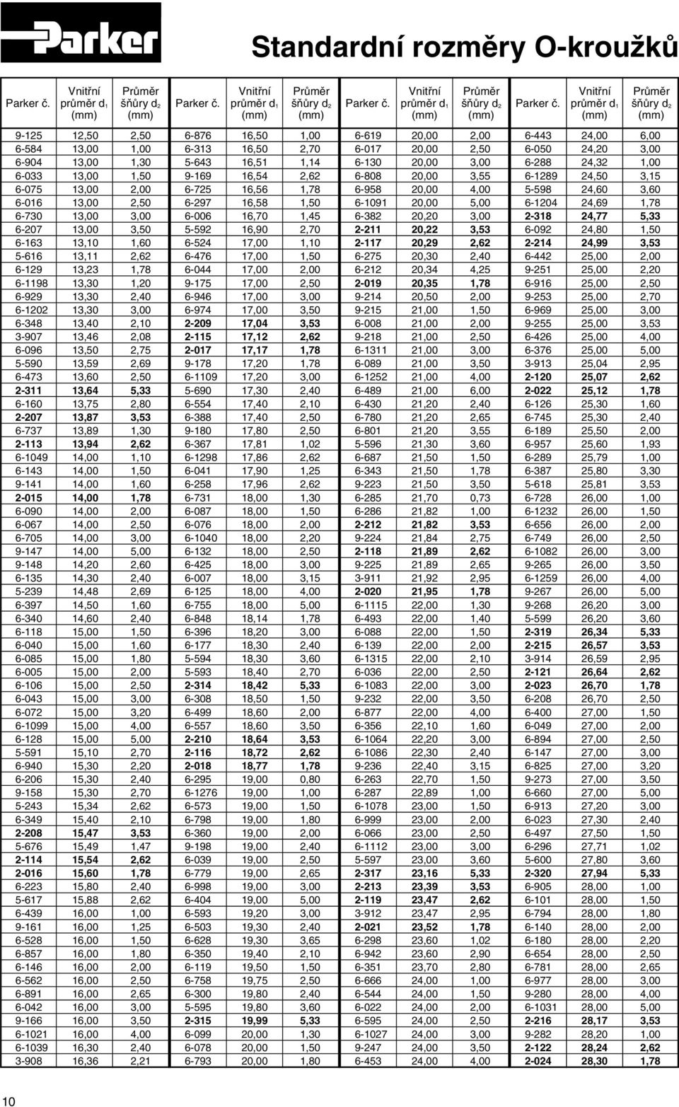13,87 3,53 6-737 13,89 1,30 2-113 13,94 2,62 6-1049 14,00 1,10 6-143 14,00 1,50 9-141 14,00 1,60 2-015 14,00 1,78 6-090 14,00 2,00 6-067 14,00 2,50 6-705 14,00 3,00 9-147 14,00 5,00 9-148 14,20 2,60