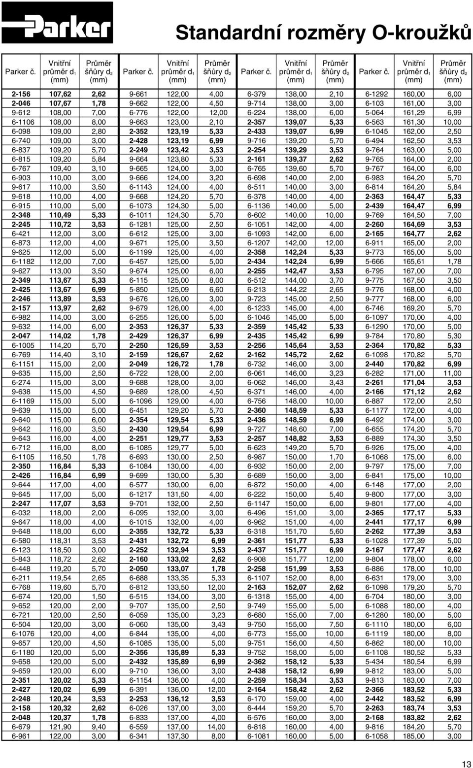 113,67 5,33 2-425 113,67 6,99 2-246 113,89 3,53 2-157 113,97 2,62 6-982 114,00 3,00 9-632 114,00 6,00 2-047 114,02 1,78 6-1005 114,20 5,70 6-769 114,40 3,10 6-1151 115,00 2,00 9-635 115,00 2,50 6-274