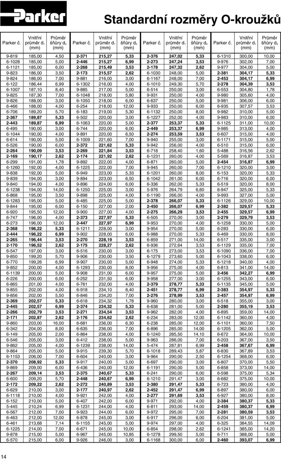 192,00 4,00 9-838 192,00 5,00 9-839 194,00 3,00 9-840 194,00 4,00 6-1238 194,00 14,00 6-868 195,00 3,50 6-1283 195,00 5,00 9-844 195,00 6,00 6-920 195,50 12,00 6-747 196,00 4,00 6-273 196,00 12,00