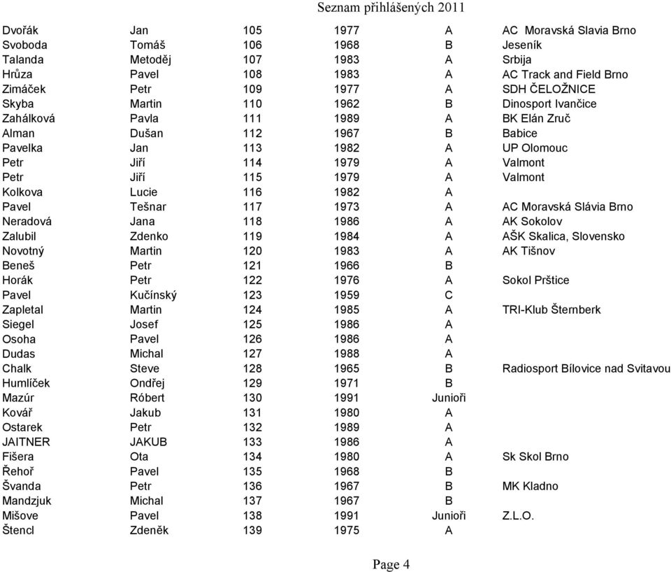 Valmont Kolkova Lucie 116 1982 A Pavel Tešnar 117 1973 A AC Moravská Slávia Brno Neradová Jana 118 1986 A AK Sokolov Zalubil Zdenko 119 1984 A AŠK Skalica, Slovensko Novotný Martin 120 1983 A AK
