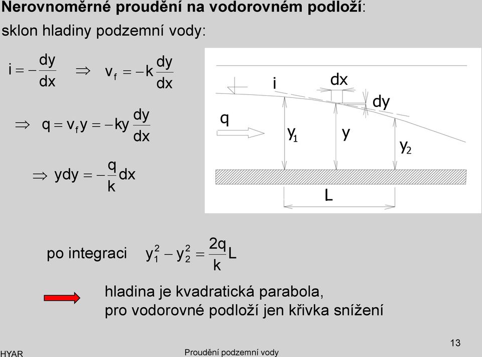 L l dy y 2 po integraci 2 2 y1 y2 2q L k hladina je