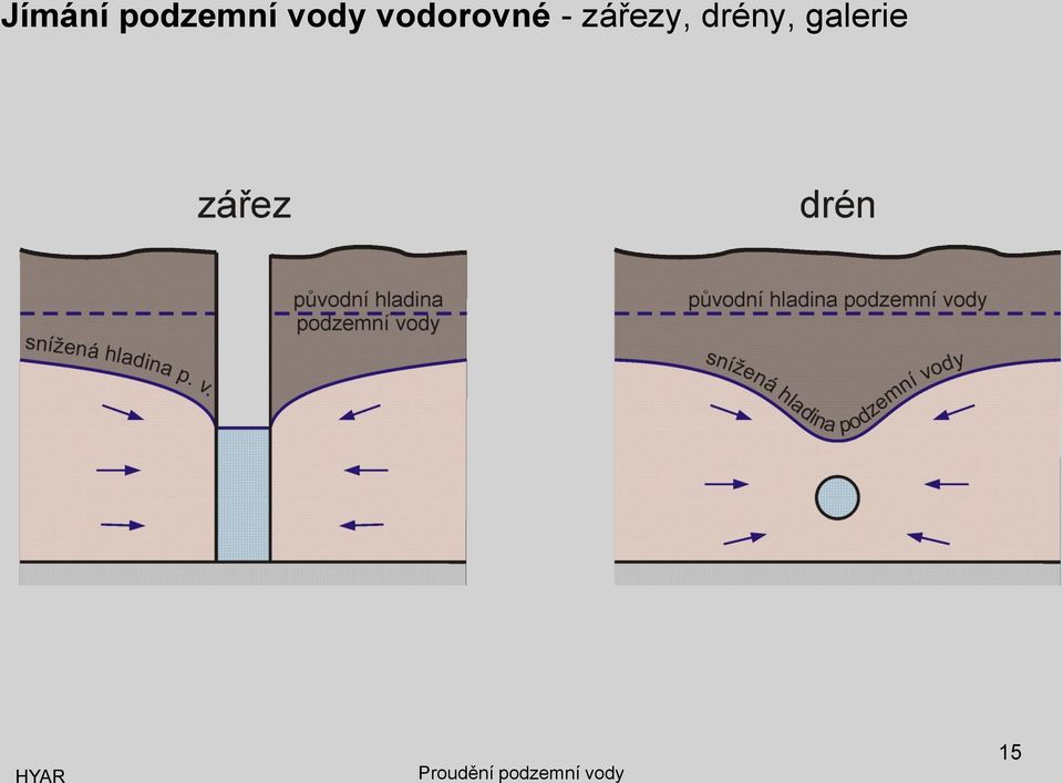 vodorovné -