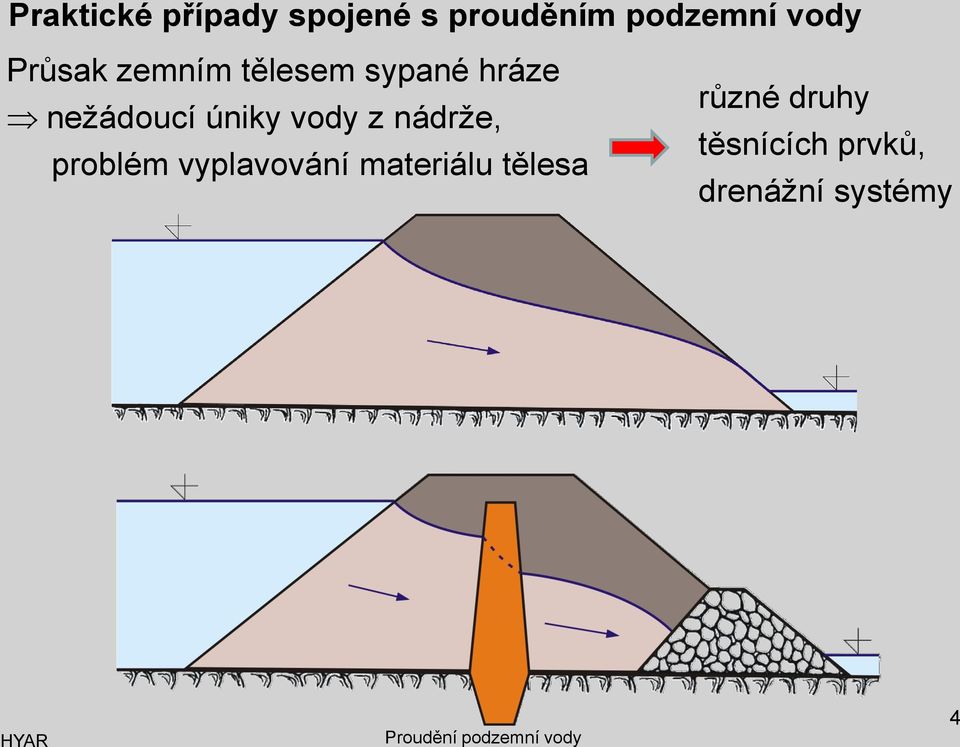 úniky vody z nádrže, problém vyplavování materiálu