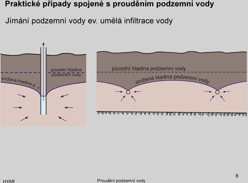 podzemní vody Jímání