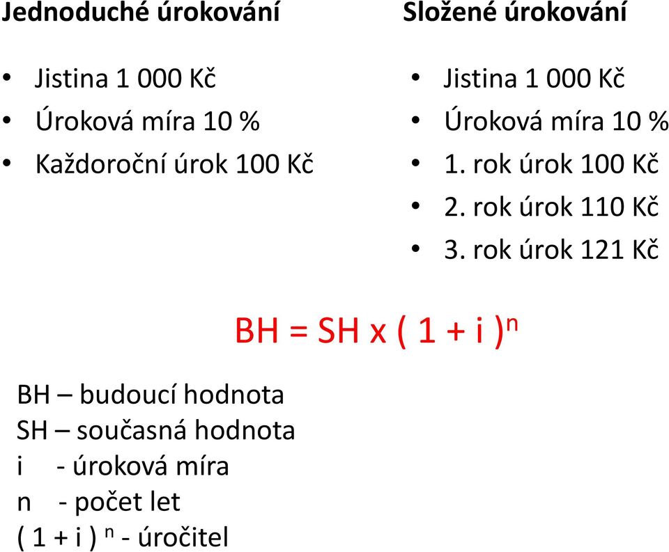 rok úrok 100 Kč 2. rok úrok 110 Kč 3.