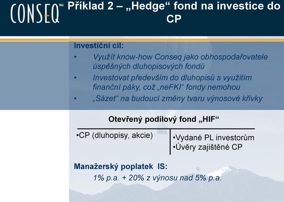 fondy nemohou Sázet na budoucí změny tvaru výnosové křivky Otevřený podílový fond HIF CP (dluhopisy,