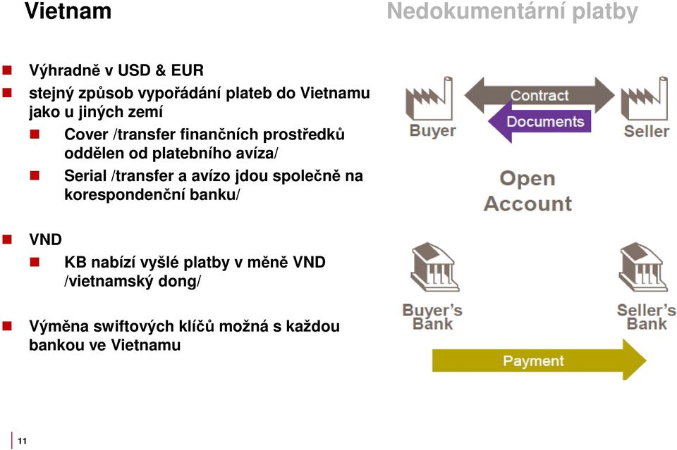 Serial /transfer a avízo jdou společně na korespondenční banku/ VND KB nabízí vyšlé