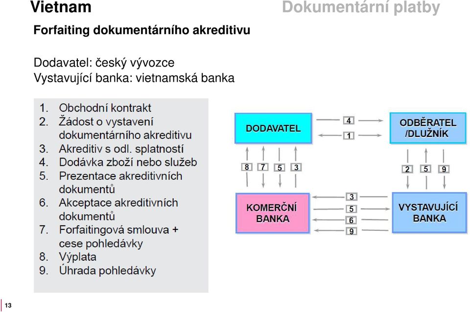 platby Dodavatel: český