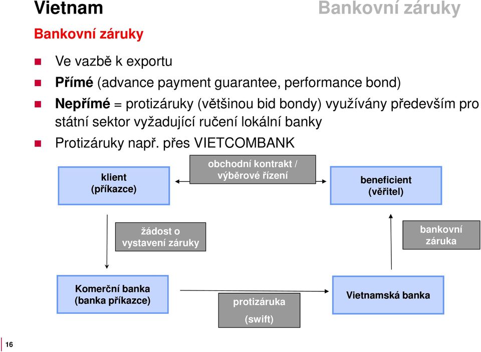 banky Protizáruky např.