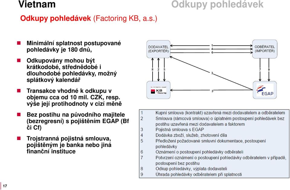 střednědobé i dlouhodobé pohledávky, možný splátkový kalendář Transakce vhodné k odkupu v objemu cca od 10 mil.