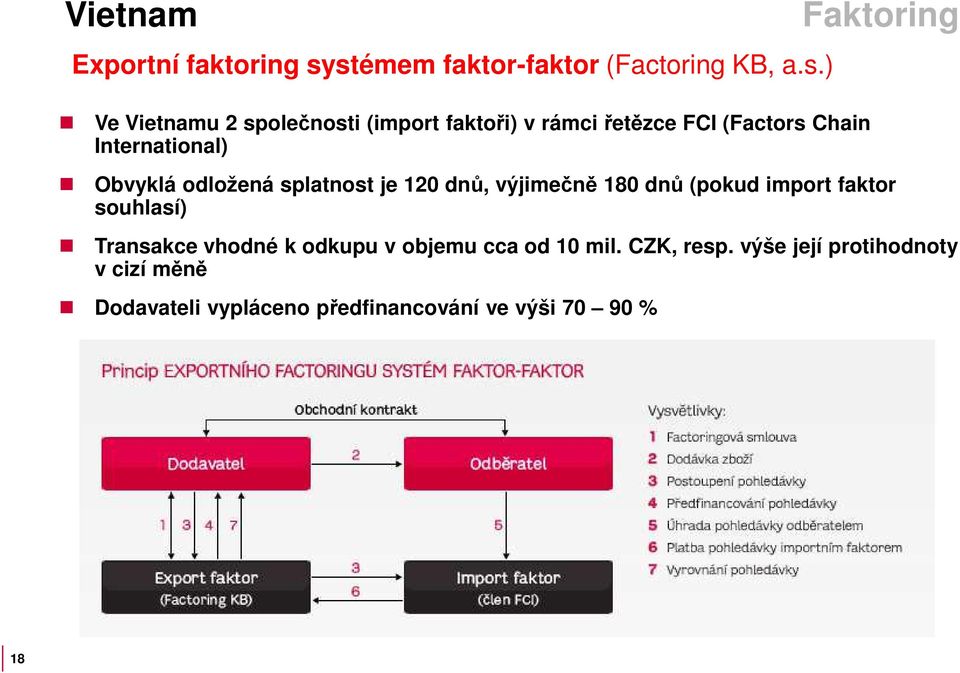 FCI (Factors Chain International) Faktoring Obvyklá odložená splatnost je 120 dnů, výjimečně 180 dnů