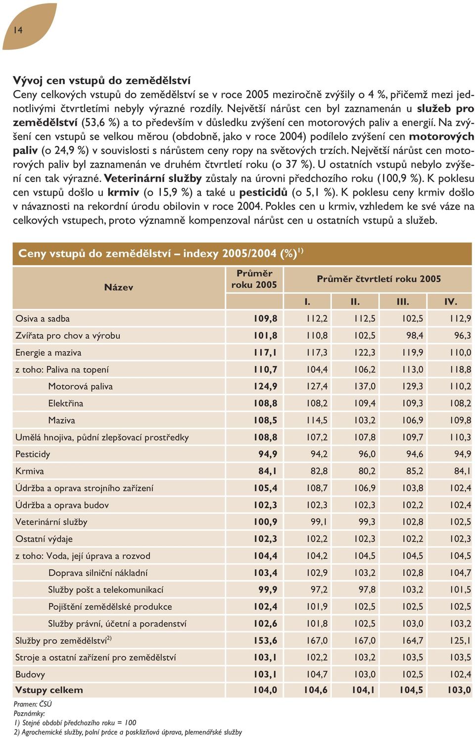 Na zvýšení cen vstupů se velkou měrou (obdobně, jako v roce 2004) podílelo zvýšení cen motorových paliv (o 24,9 %) v souvislosti s nárůstem ceny ropy na světových trzích.