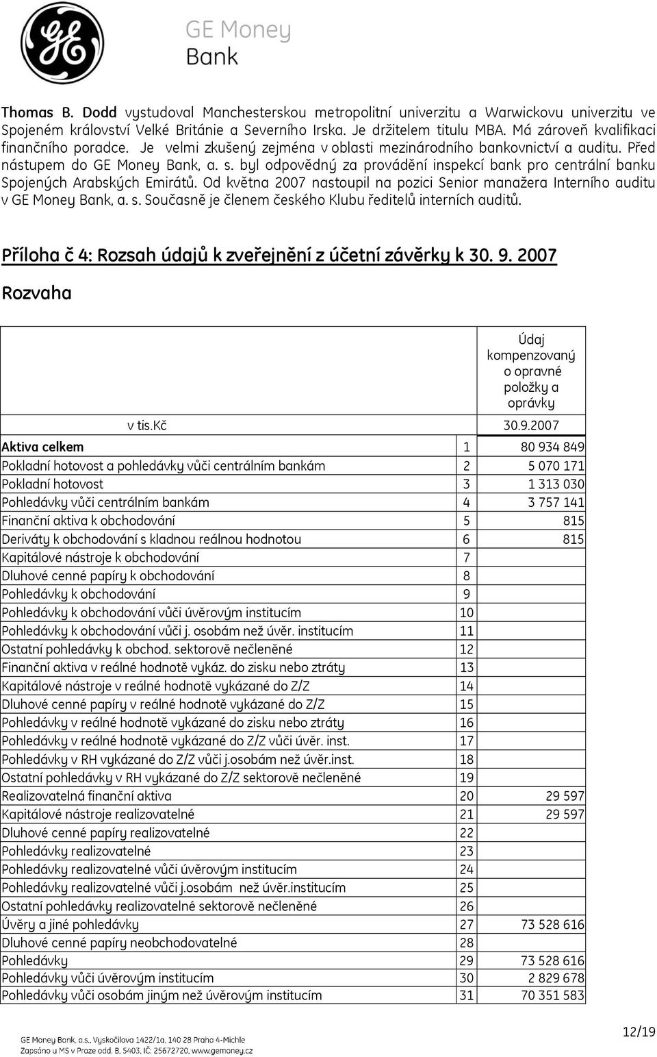 byl odpovědný za provádění inspekcí bank pro centrální banku Spojených Arabských Emirátů. Od května 2007 nastoupil na pozici Senior manažera Interního auditu v GE Money Bank, a. s.