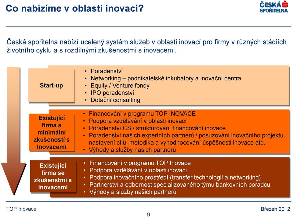 poradenství Dotační consulting Financování v programu TOP INOVACE Podpora vzdělávání v oblasti inovací Poradenství ČS / strukturování financování inovace Poradenství našich expertních partnerů /