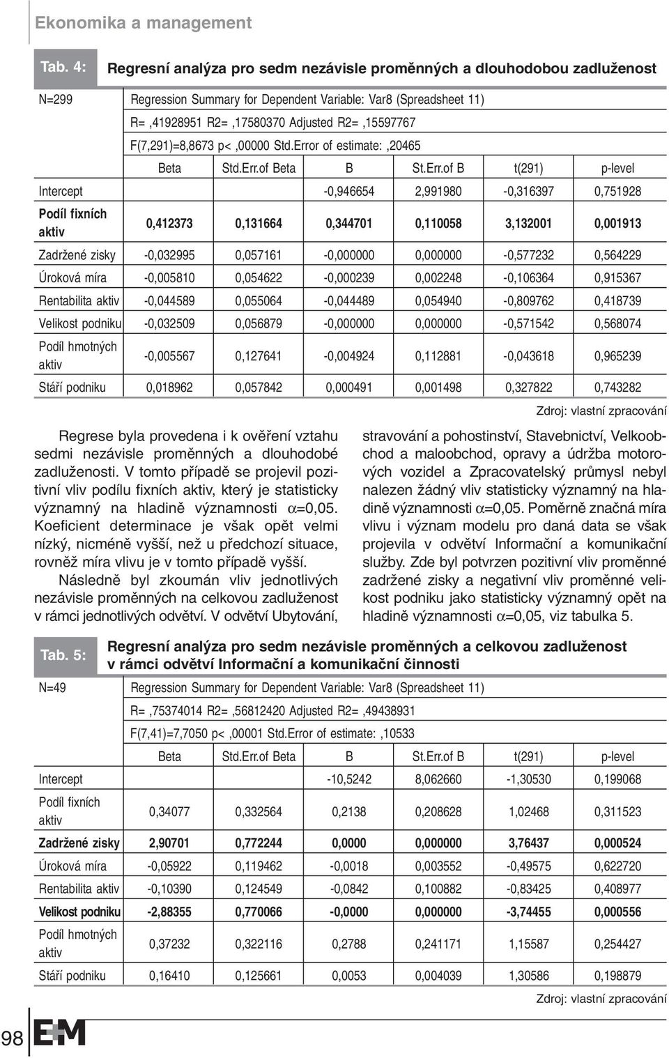 r of estimate:,20465 Beta Std.Err.