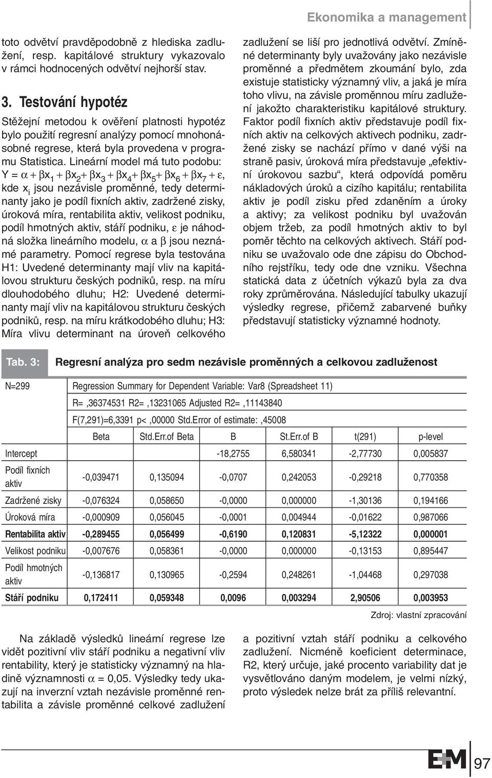 Lineární model má tuto podobu: Y = α + βx 1 + βx 2 + βx 3 + βx 4 + βx 5 + βx 6 + βx 7 + ε, kde x i jsou nezávisle promûnné, tedy determinanty jako je podíl fixních aktiv, zadrïené zisky, úroková