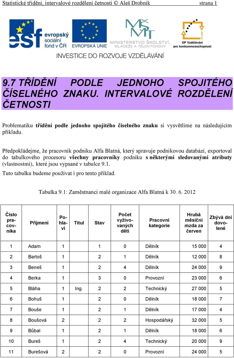 Předpokládejme, že pracovník podniku Alfa Blatná, který spravuje podnikovou databázi, exportoval do tabulkového procesoru všechny pracovníky podniku s některými sledovanými atributy (vlastnostmi),