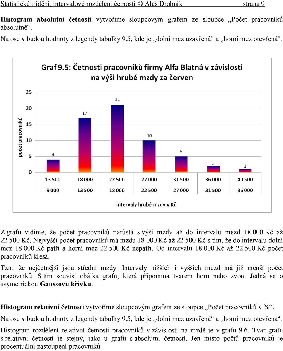 Nejvyšší počet pracovníků má mzdu 18 000 Kč až 22 500 Kč s tím, že do intervalu dolní mez 18 000 Kč patří a horní mez 22 500 Kč nepatří. Od intervalu 18 000 Kč až 22 500 Kč počet pracovníků klesá.