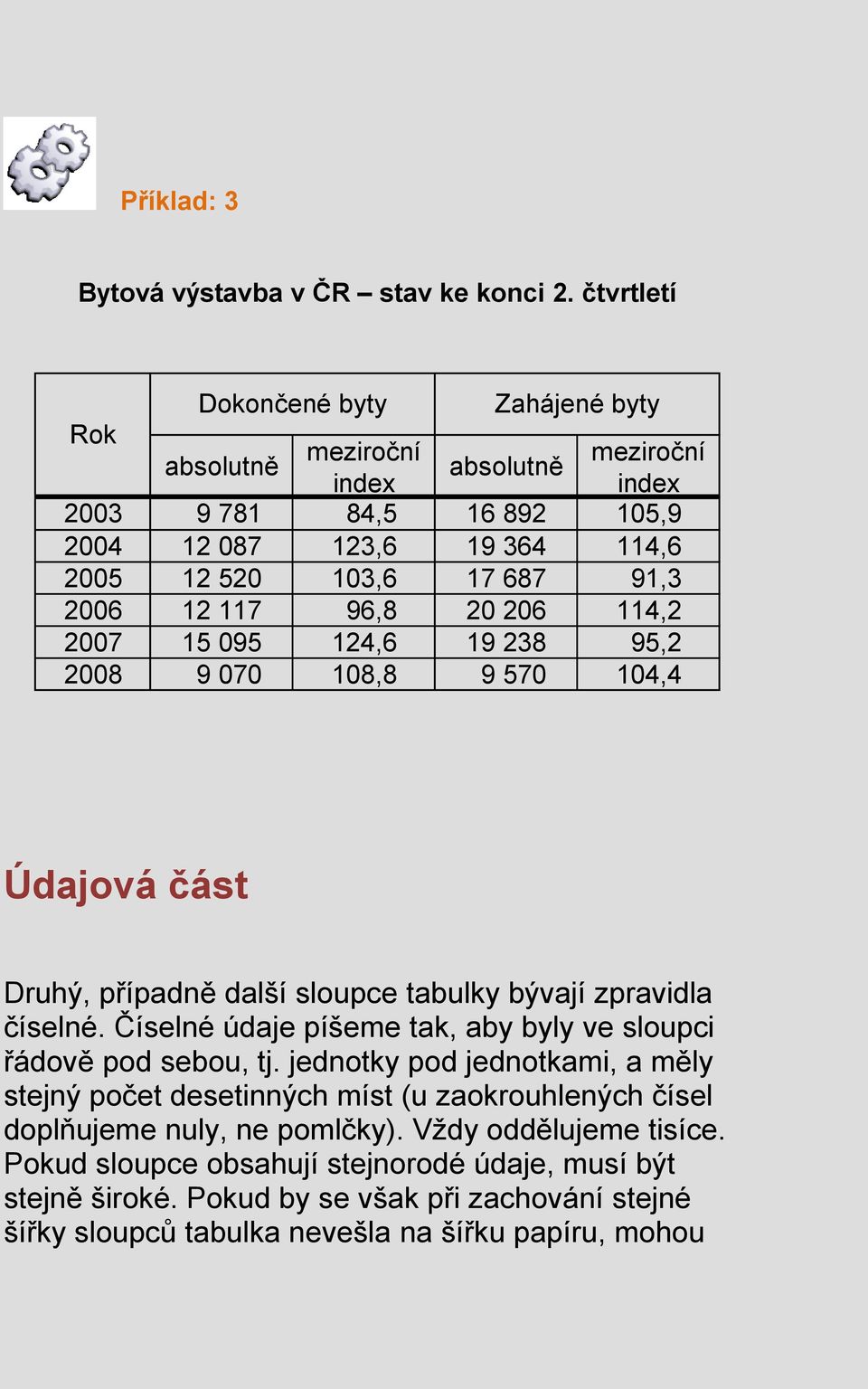 12 117 96,8 20 206 114,2 2007 15 095 124,6 19 238 95,2 2008 9 070 108,8 9 570 104,4 Údajová část Druhý, případně další sloupce tabulky bývají zpravidla číselné.