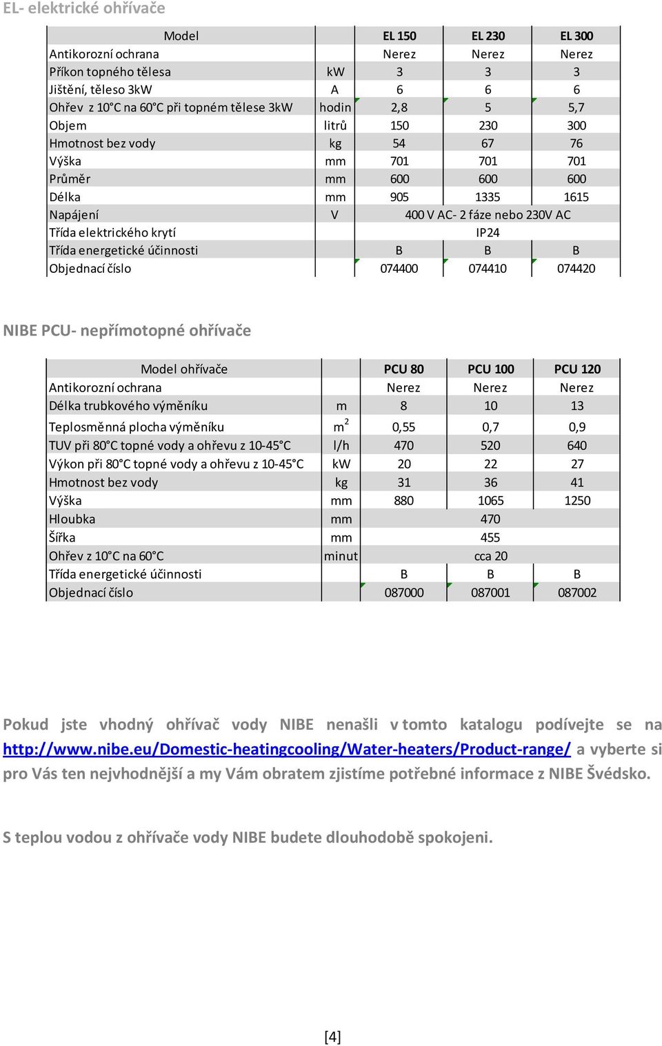 1615 400 V AC 2 fáze nebo 230V AC IP24 B B B 074400 074410 074420 NIBE PCU nepřímotopné ohřívače Model ohřívače PCU 80 PCU 100 PCU 120 Antikorozní ochrana Nerez Nerez Nerez Délka trubkového výměníku