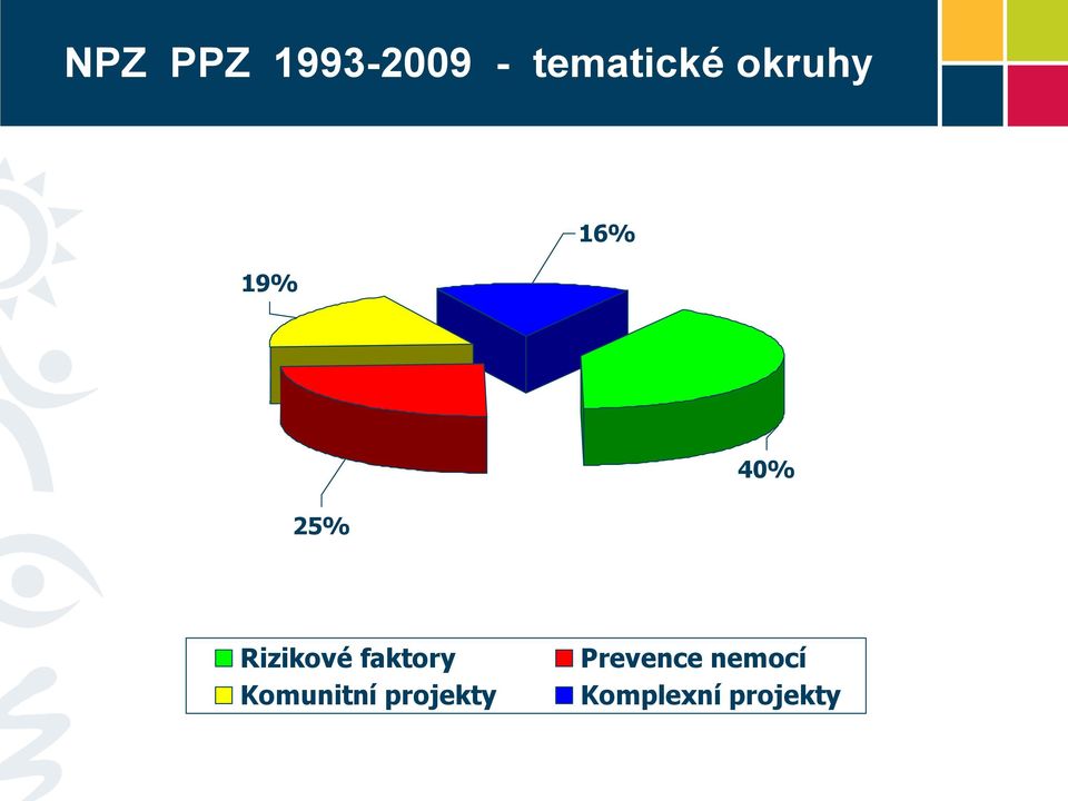 Rizikové faktory Komunitní