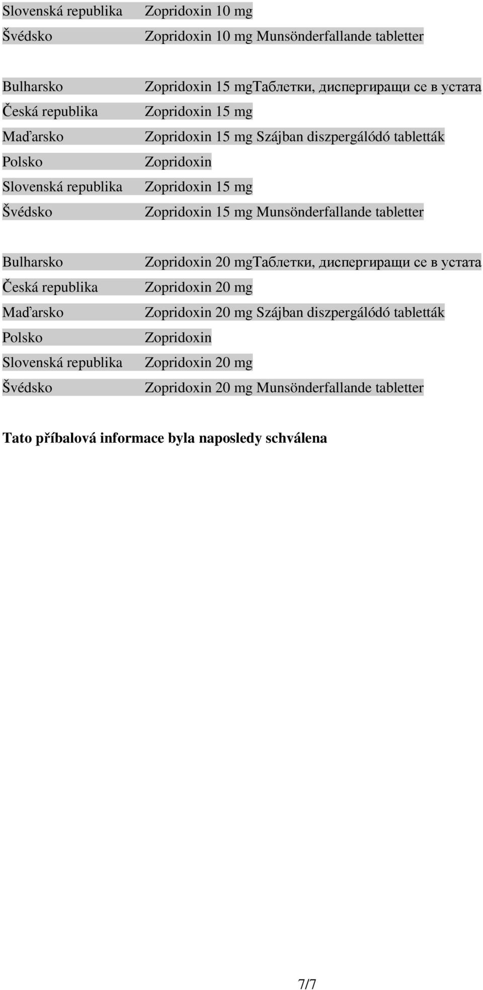 tabletter Slovenská republika 20 mgтаблетки, диспергиращи се в устата 20 mg 20 mg Szájban