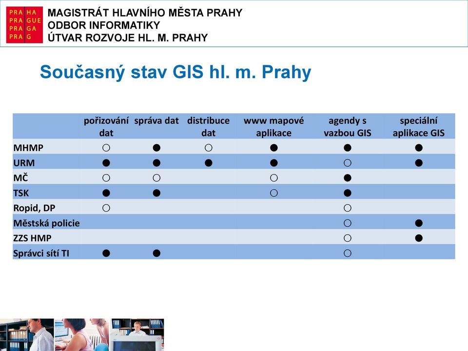 www mapové aplikace agendy s vazbou GIS speciální