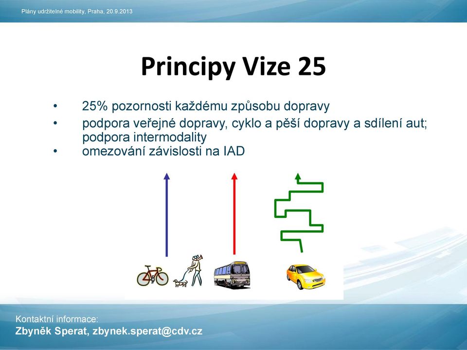 dopravy podpora veřejné dopravy, cyklo a pěší