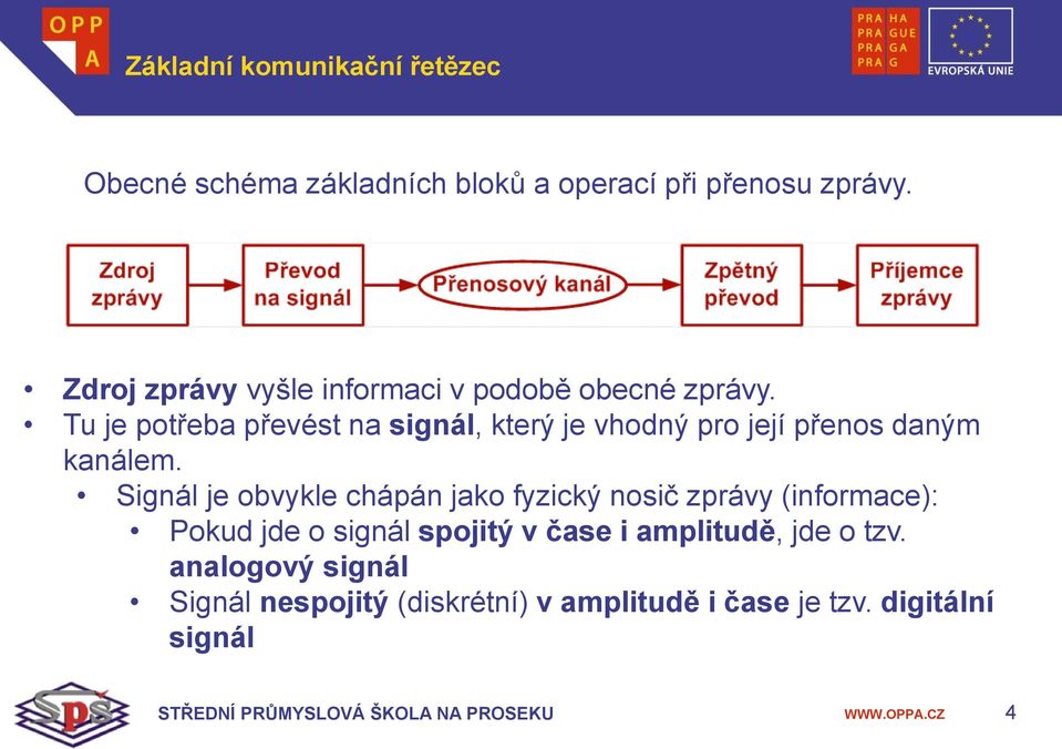 Tu je potřeba převést na signál, který je vhodný pro její přenos daným kanálem.