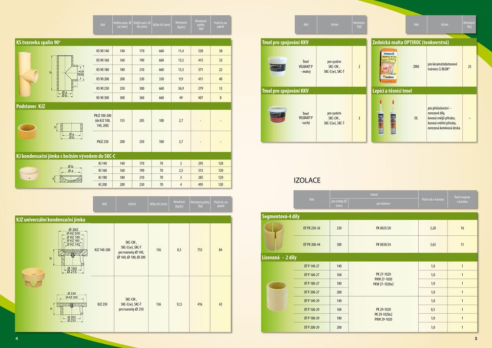 15,3 371 22 KS 90 200 200 230 330 9,9 411 40 Tmel VELBAKIT P - mokrý pro systém 2 ZMO pro keramzitobetonové tvárnice 25 85 KS 90 250 250 300 660 36,9 279 12 KS 90 300 300 360 660 49 407 8 Tmel pro