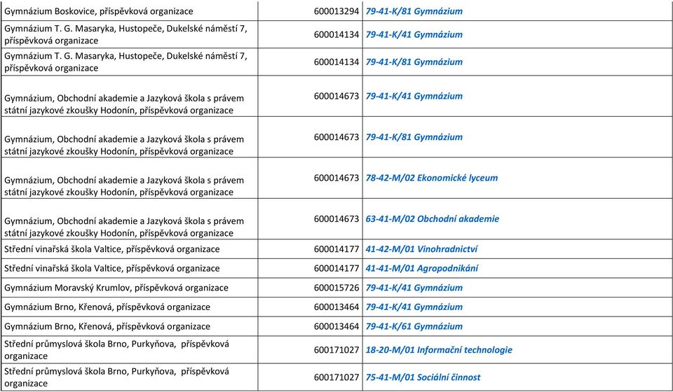 Masaryka, Hustopeče, Dukelské náměstí 7, příspěvková Gy Masaryka, Hustopeče, Dukelské náměstí 7, příspěvková Gymnázium, Obchodní akademie a Jazyková škola s právem státní jazykové zkoušky Hodonín,