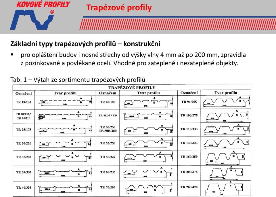 mm, zpravidla z pozinkované a povlékané oceli.