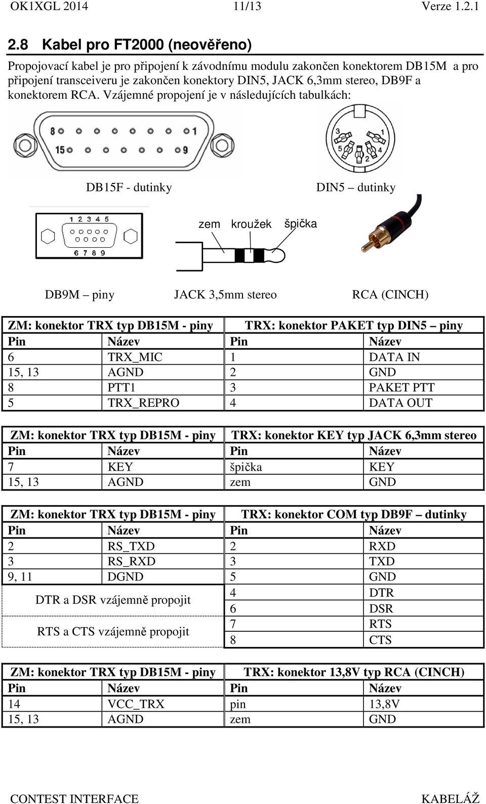 IN 15, 13 AGND GND 8 PTT1 3 PAKET PTT 5 TRX_REPRO 4 DATA OUT ZM: konektor TRX typ DB15M - piny TRX: konektor KEY typ JACK 6,3mm stereo ZM: konektor TRX typ DB15M - piny TRX: konektor COM