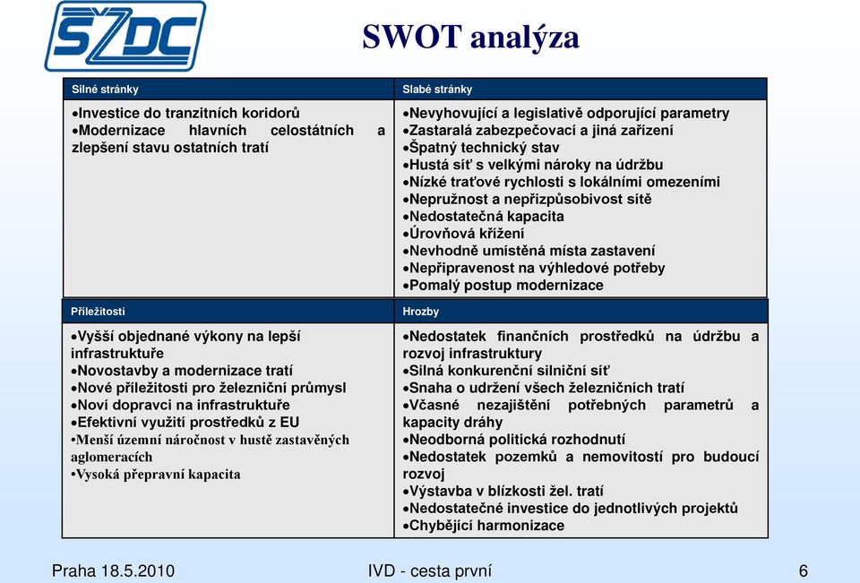 kapacita Slabé stránky Nevyhovující a legislativě odporující parametry Zastaralá zabezpečovací a jiná zařízení Špatný technický stav Hustá síť s velkými nároky na údržbu Nízké traťové rychlosti s