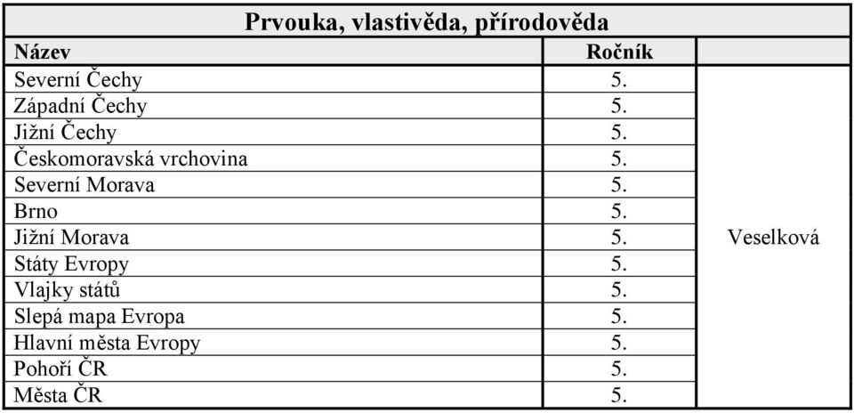 Jiţní Morava 5. Státy Evropy 5. Vlajky států 5.