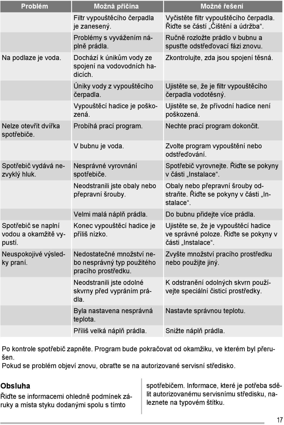 Vypouštěcí hadice je poškozená. Probíhá prací program. V bubnu je voda. Nesprávné vyrovnání spotřebiče. Neodstranili jste obaly nebo přepravní šrouby. Velmi malá náplň prádla.