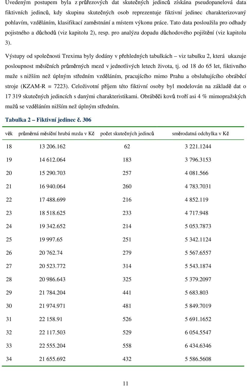 Výstupy od společnosti Trexima byly dodány v přehledných tabulkách viz tabulku 2, která ukazuje posloupnost měsíčních průměrných mezd v jednotlivých letech života, tj.