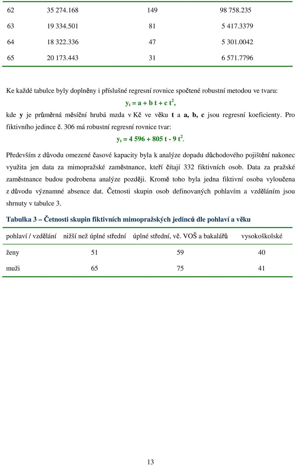 koeficienty. Pro fiktivního jedince č. 306 má robustní regresní rovnice tvar: y t = 4 596 + 805 t - 9 t 2.