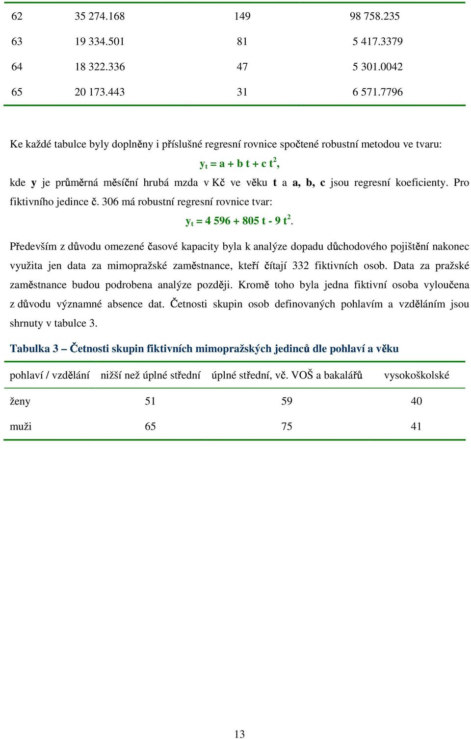 koeficienty. Pro fiktivního jedince č. 306 má robustní regresní rovnice tvar: y t = 4 596 + 805 t - 9 t 2.