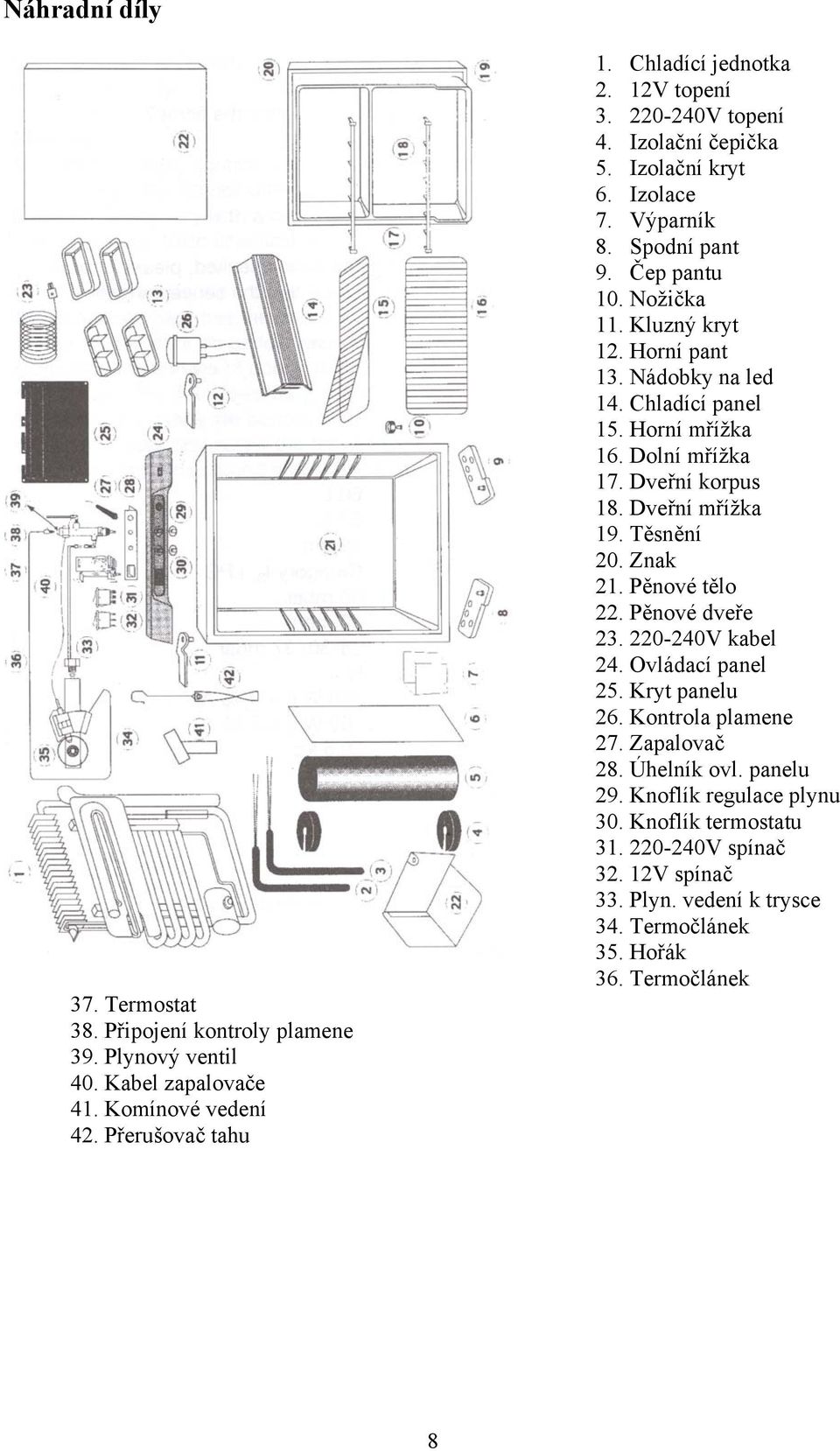 Horní mřížka 16. Dolní mřížka 17. Dveřní korpus 18. Dveřní mřížka 19. Těsnění 20. Znak 21. Pěnové tělo 22. Pěnové dveře 23. 220-240V kabel 24. Ovládací panel 25. Kryt panelu 26.