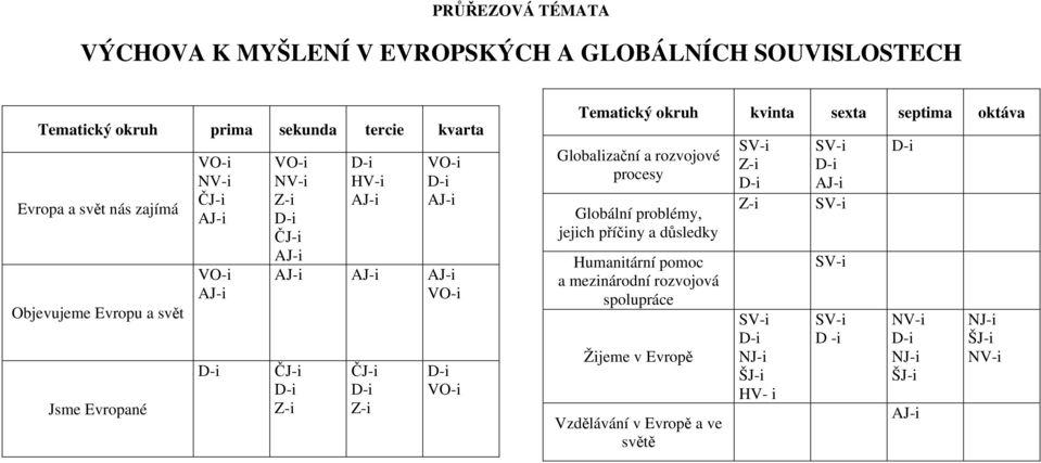 procesy Globální problémy, jejich příčiny a důsledky Humanitární pomoc a