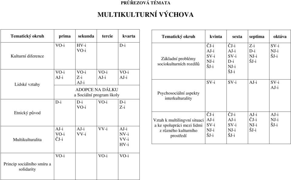 sociokulturních rozdílů Psychosociální aspekty interkulturality Vztah k