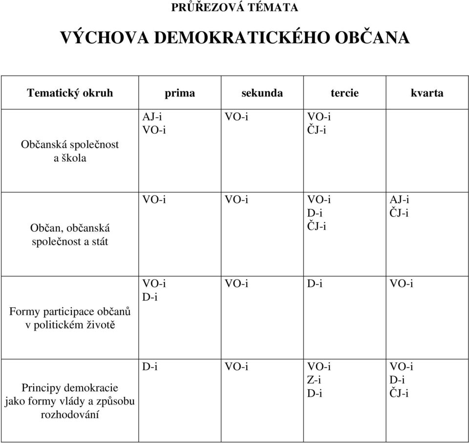 stát Formy participace občanů v politickém