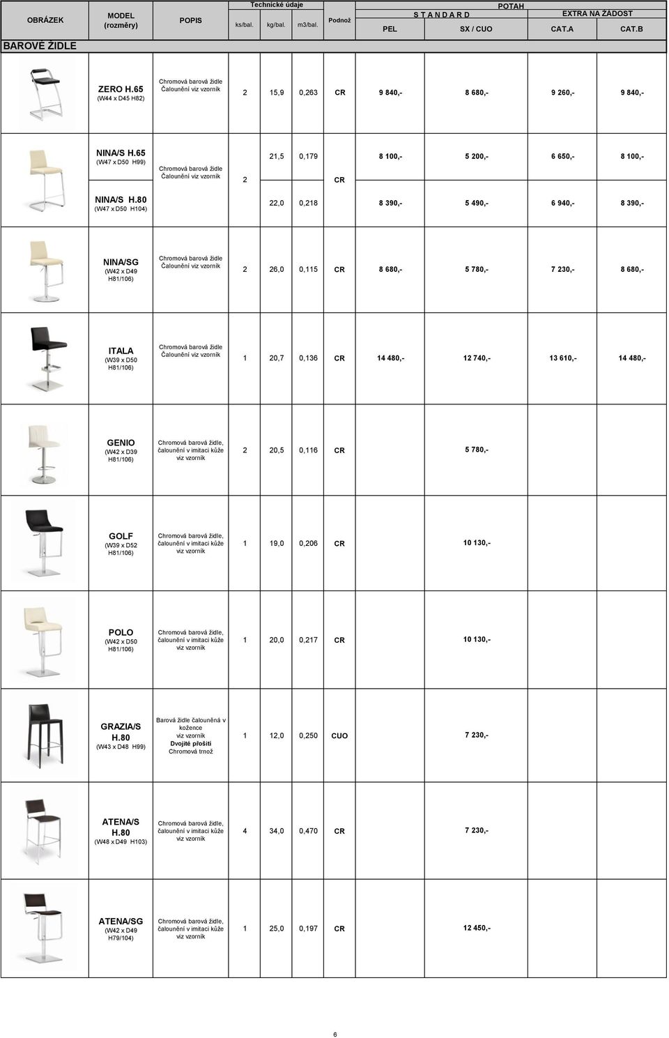 80 (W47 x D50 H104),0 0,18 8 390,- 5 490,- 6 940,- 8 390,- NINA/SG (W4 x D49 H81/106) Chromová barová židle Čalounění 6,0 0,115 8 680,- 5 780,- 7 30,- 8 680,- ITALA (W39 x D50 H81/106) Chromová
