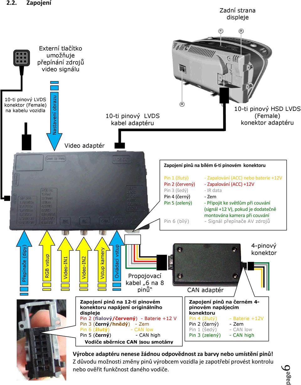 Pin 3 (šedý) - IR data Pin 4 (černý) - Zem Pin 5 (zelený) - Připojit ke světlům při couvání (signál +12 V), pokud je dodatečně montována kamera při couvání Pin 6 (bílý) - Signál přepínače AV zdrojů