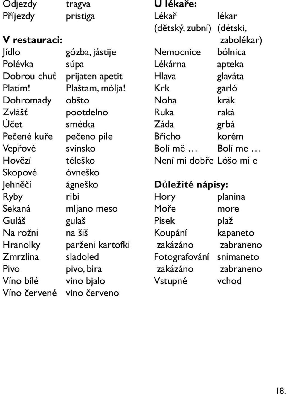 Hranolky parženi kartofki Zmrzlina sladoled Pivo pivo, bira Víno bílé vino bjalo Víno červené vino červeno U lékaře: Lékař lékar (dětský, zubní) (détski, zabolékar) Nemocnice bólnica Lékárna