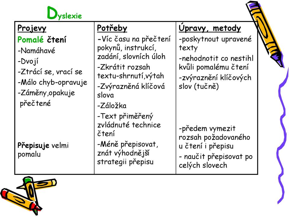 přiměřený zvládnuté technice čtení -Méně přepisovat, znát výhodnější strategii přepisu Úpravy, metody -poskytnout upravené texty -nehodnotit co