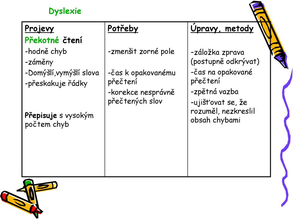 -korekce nesprávně přečtených slov Úpravy, metody -záložka zprava (postupně odkrývat)