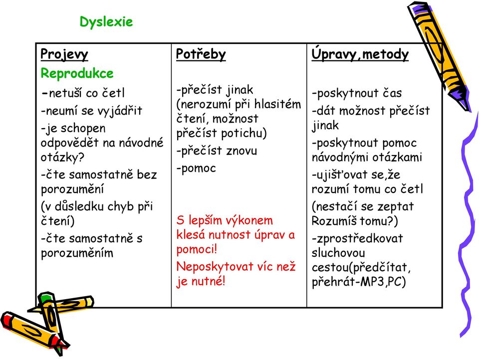 přečíst potichu) -přečíst znovu -pomoc S lepším výkonem klesá nutnost úprav a pomoci! Neposkytovat víc než je nutné!